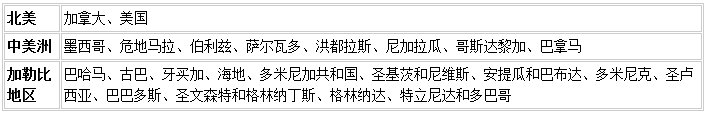 世界上共有197个国家和36个地区554 / 作者:安夕萌mdj / 帖子ID:123883