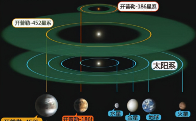 人类找不到外星人，因为他们故意躲藏？科学家：冰下海洋嫌疑很大292 / 作者:老顽童760 / 帖子ID:123909