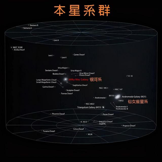 宇宙到底有多大？若人类1秒飞1光年的速度，也到达不了宇宙边缘219 / 作者:乔峰之逆风痰 / 帖子ID:124010