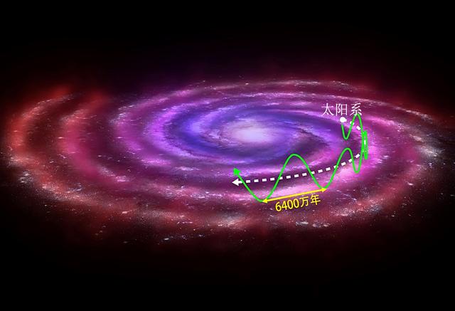 每秒600公里！地球在宇宙中狂奔，目的地：1.47亿光年外的巨引源267 / 作者:汪雨甘捍 / 帖子ID:124084