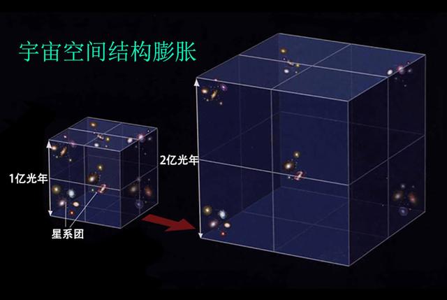 每秒600公里！地球在宇宙中狂奔，目的地：1.47亿光年外的巨引源267 / 作者:汪雨甘捍 / 帖子ID:124084