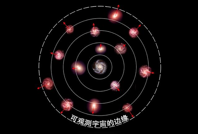 每秒600公里！地球在宇宙中狂奔，目的地：1.47亿光年外的巨引源716 / 作者:汪雨甘捍 / 帖子ID:124084