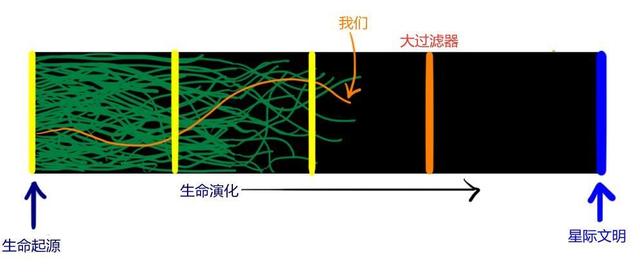 为何人类找不到外星人？一个比黑暗森林更可怕的理论，给出了解释808 / 作者:嘴边反复的话普 / 帖子ID:124106