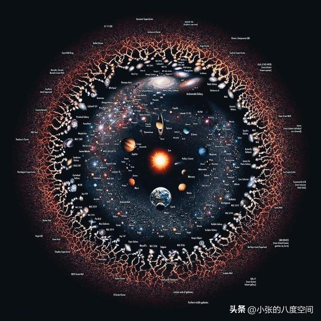 宇宙：138亿年前大爆炸？尺寸如此巨大却不违背自然...545 / 作者:天上跑鸟跑ac / 帖子ID:124187