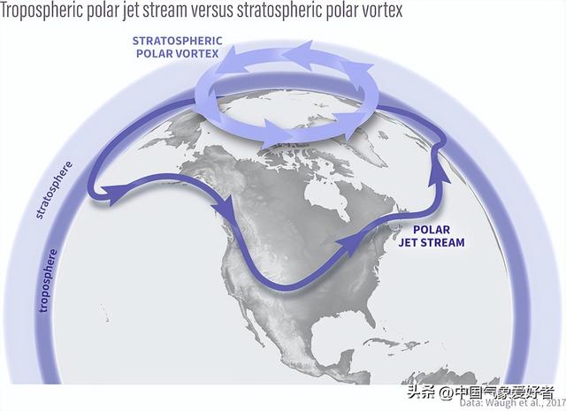万米高空大升温60度，地球气候彻底紊乱？超算：大寒潮对准欧美416 / 作者:李中文1 / 帖子ID:124195