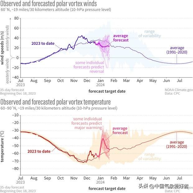 万米高空大升温60度，地球气候彻底紊乱？超算：大寒潮对准欧美871 / 作者:李中文1 / 帖子ID:124195