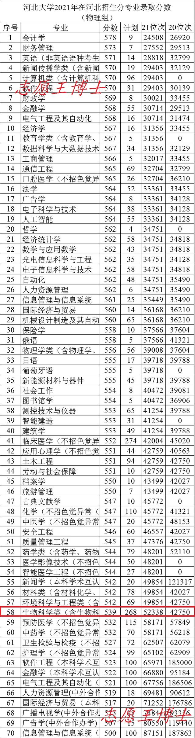 可获诺贝尔奖，又是天坑专业，生物学是一个好的大学专业吗？804 / 作者:浦东欠薪中考 / 帖子ID:124229