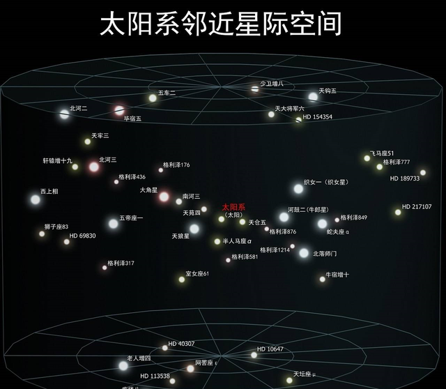 扫描1.1万个恒星系后，天文学家无奈宣布：并没有发现外星文明760 / 作者:增恶呀渐失 / 帖子ID:125310