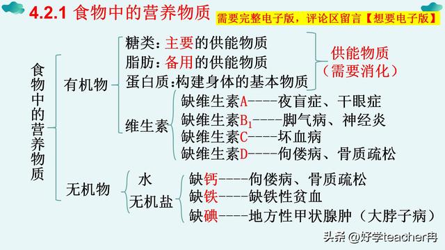 七八年级上下册生物（背诵版+默写版）7天牢记，轻松满分呢511 / 作者:123457710 / 帖子ID:125465
