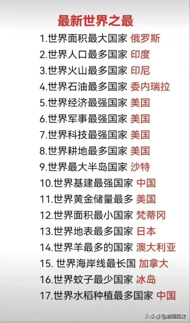 涨见识啦，2024年最新世界之最，知识暴涨，你到底知道哪些呢993 / 作者:fzny61226 / 帖子ID:125563