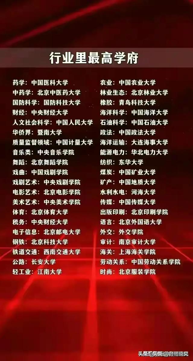 涨见识啦，2024年最新世界之最，知识暴涨，你到底知道哪些呢720 / 作者:fzny61226 / 帖子ID:125563