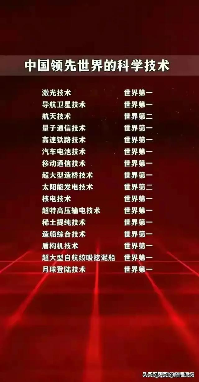 涨见识啦，2024年最新世界之最，知识暴涨，你到底知道哪些呢761 / 作者:fzny61226 / 帖子ID:125563