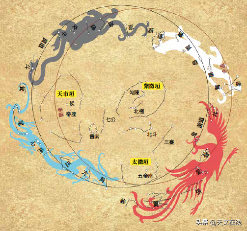 揭开中国古代天文学的神秘面纱678 / 作者:铁血_斩蛇 / 帖子ID:125682