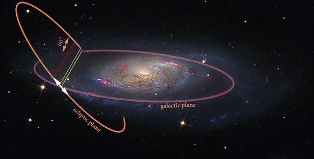 银河系有多重？天文学家：1.2万亿个太阳加起来，就是银河系质量293 / 作者:淘宝卖家柯 / 帖子ID:125707