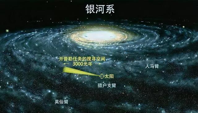 银河系有多重？天文学家：1.2万亿个太阳加起来，就是银河系质量415 / 作者:淘宝卖家柯 / 帖子ID:125707