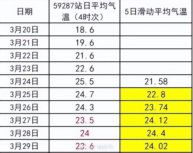 不是说降温，咋年年都是史上最热的一年？2024年：地球进沸腾时代664 / 作者:爱过就是完全脖 / 帖子ID:126180