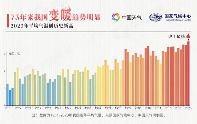 不是说降温，咋年年都是史上最热的一年？2024年：地球进沸腾时代970 / 作者:爱过就是完全脖 / 帖子ID:126180
