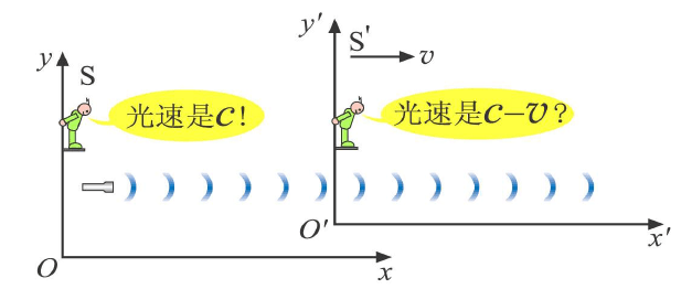 太阳光到达地球需要8分钟，太阳光：瞎说，我一瞬间就能到达！277 / 作者:爱喝水的姑娘 / 帖子ID:126184