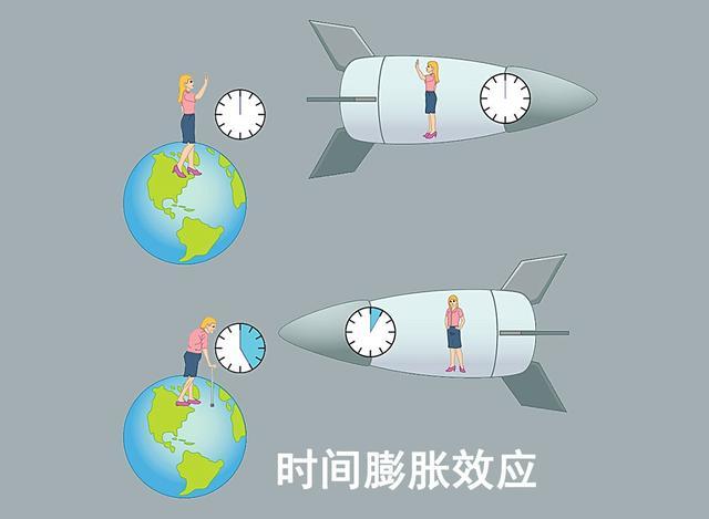 太阳光到达地球需要8分钟，太阳光：瞎说，我一瞬间就能到达！293 / 作者:爱喝水的姑娘 / 帖子ID:126184