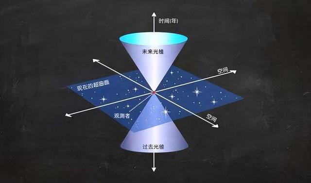 太阳光到达地球需要8分钟，太阳光：瞎说，我一瞬间就能到达！304 / 作者:爱喝水的姑娘 / 帖子ID:126184