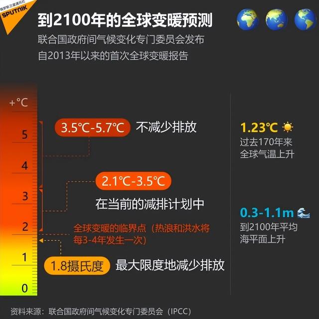 地球红色警报！3月出现45度高温，专家：高温还未到达巅峰857 / 作者:刘晨阳1 / 帖子ID:126185