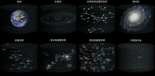 从太阳系到拉尼亚凯亚，宇宙的浩瀚，远超出人类的想象191 / 作者:米哈伊尔叔叔 / 帖子ID:126203