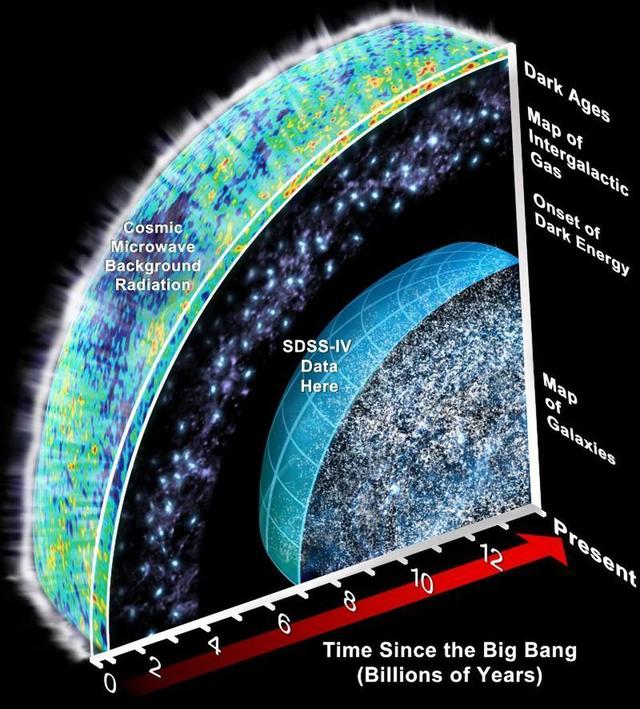 宇宙是无限的吗，如果它存在边界，边界之外又是什么？977 / 作者:散漫竹子 / 帖子ID:126209