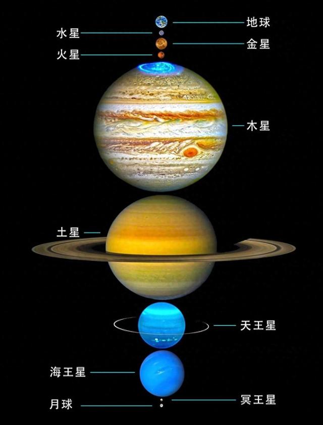 地球和月球之间，能放下太阳系所有行星，这是被设计好的吗？810 / 作者:塔米酉 / 帖子ID:126212