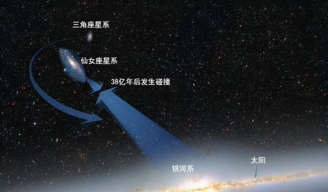 宇宙究竟有多大，地球在宇宙中又位于什么位置？253 / 作者:諾篱hy / 帖子ID:126213