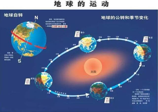 收藏！地球20组基本数据！（图文版）866 / 作者:姆班他姑店 / 帖子ID:126221