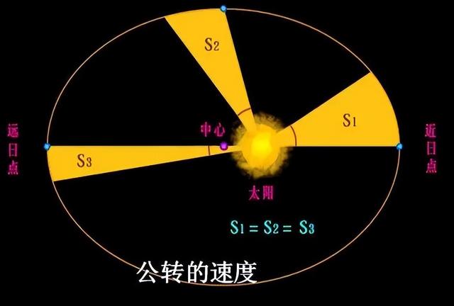 收藏！地球20组基本数据！（图文版）662 / 作者:姆班他姑店 / 帖子ID:126221