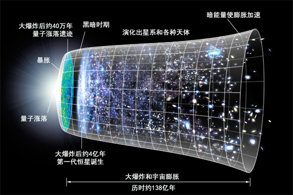 宇宙有多少星系,已知的宇宙中有多少星系53 / 作者:明明是我 / 帖子ID:126354