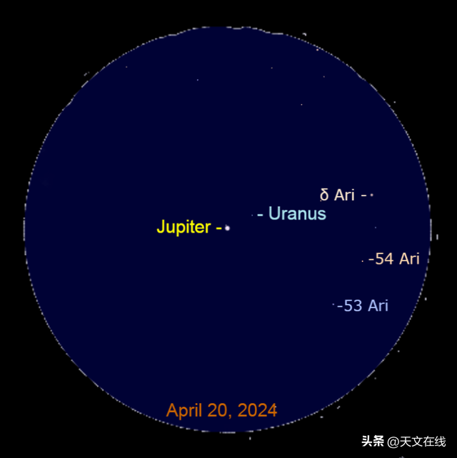 来啦！久等的天王星伴木星，终于到来啦！826 / 作者:五题架转困 / 帖子ID:126359