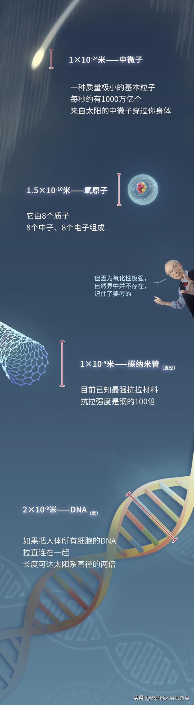 宇宙到底有多大？看完后竟发现人类如此渺小835 / 作者:爱最爱我爱的爱y / 帖子ID:126371