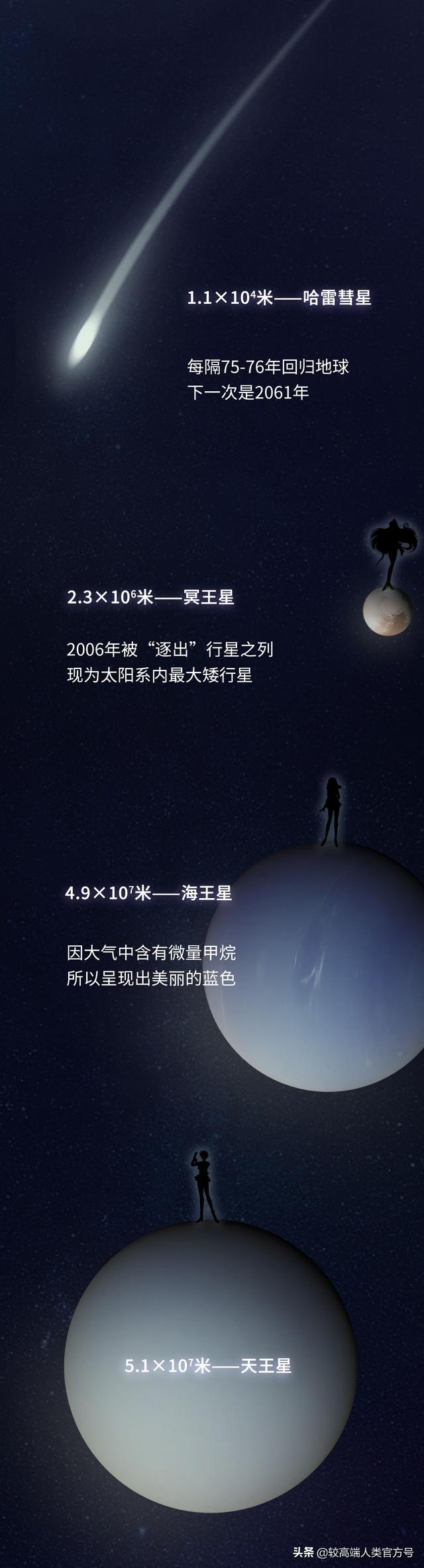 宇宙到底有多大？看完后竟发现人类如此渺小468 / 作者:爱最爱我爱的爱y / 帖子ID:126371