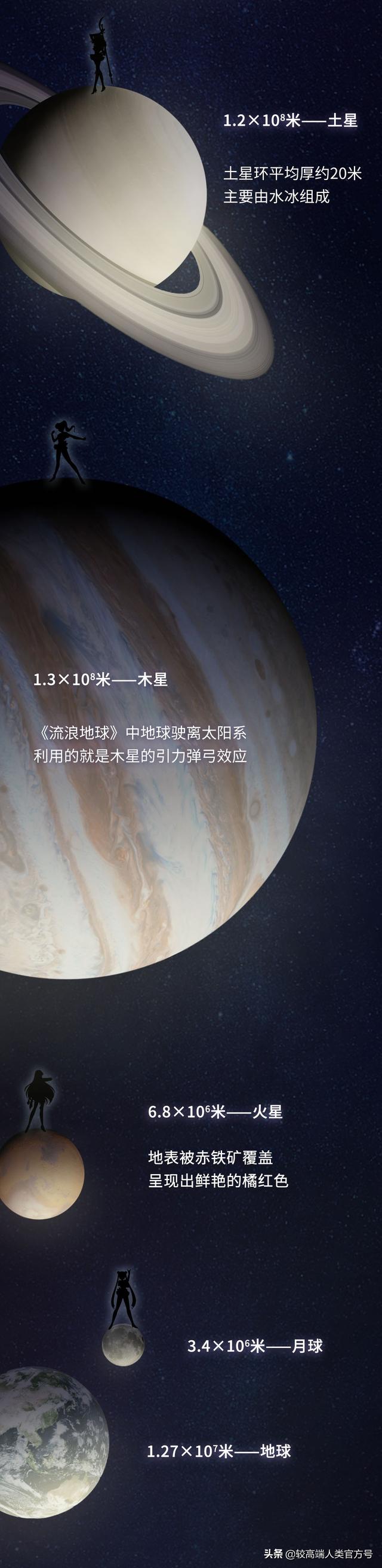宇宙到底有多大？看完后竟发现人类如此渺小356 / 作者:爱最爱我爱的爱y / 帖子ID:126371