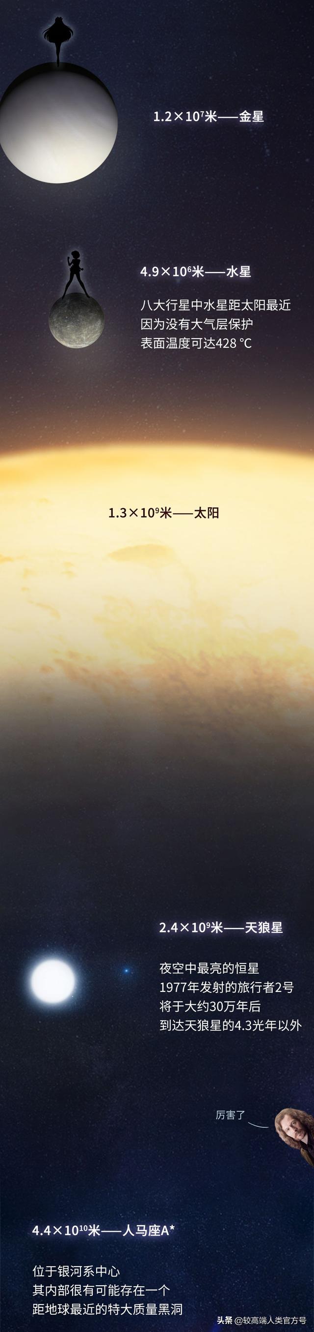 宇宙到底有多大？看完后竟发现人类如此渺小864 / 作者:爱最爱我爱的爱y / 帖子ID:126371
