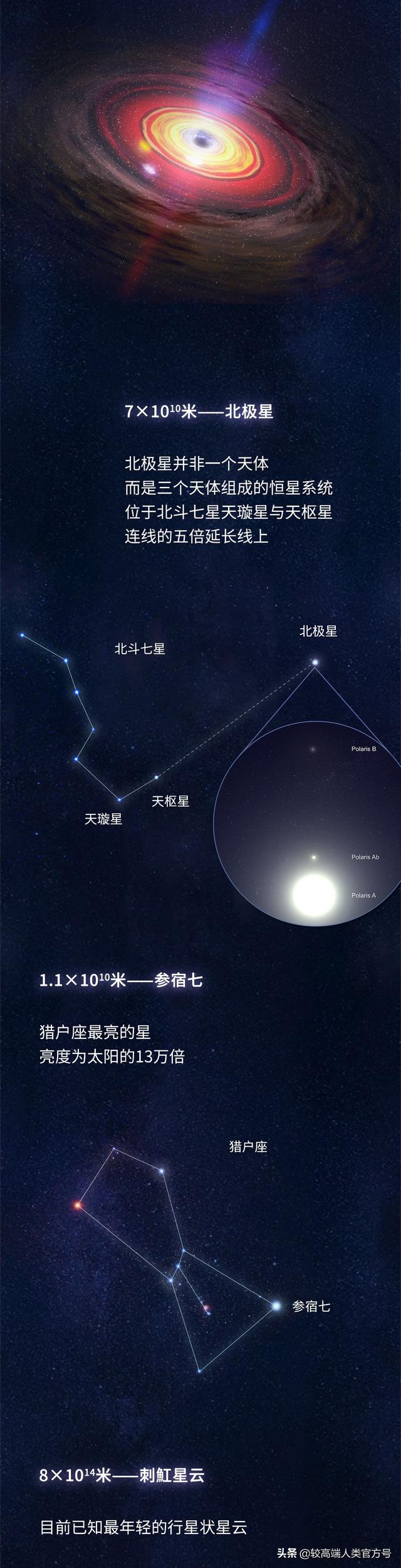 宇宙到底有多大？看完后竟发现人类如此渺小484 / 作者:爱最爱我爱的爱y / 帖子ID:126371