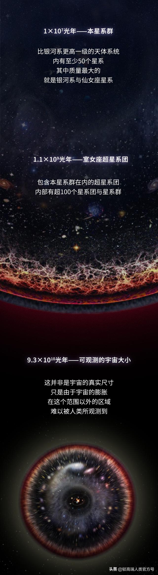 宇宙到底有多大？看完后竟发现人类如此渺小927 / 作者:爱最爱我爱的爱y / 帖子ID:126371