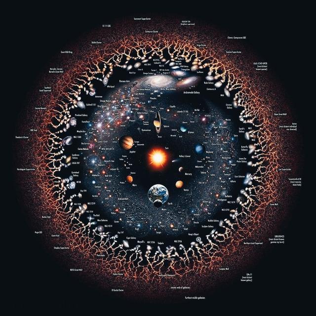 全宇宙2万亿个星系，却只有一个人类文明，其他外星人都去哪了？335 / 作者:淡淡如菊795 / 帖子ID:126374