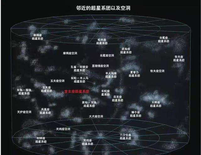 宇宙有多重？太阳重2000亿亿亿吨，宇宙是它的1000万亿亿倍124 / 作者:做农告根乎 / 帖子ID:126376