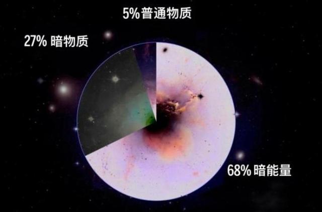 宇宙有多重？太阳重2000亿亿亿吨，宇宙是它的1000万亿亿倍290 / 作者:做农告根乎 / 帖子ID:126376