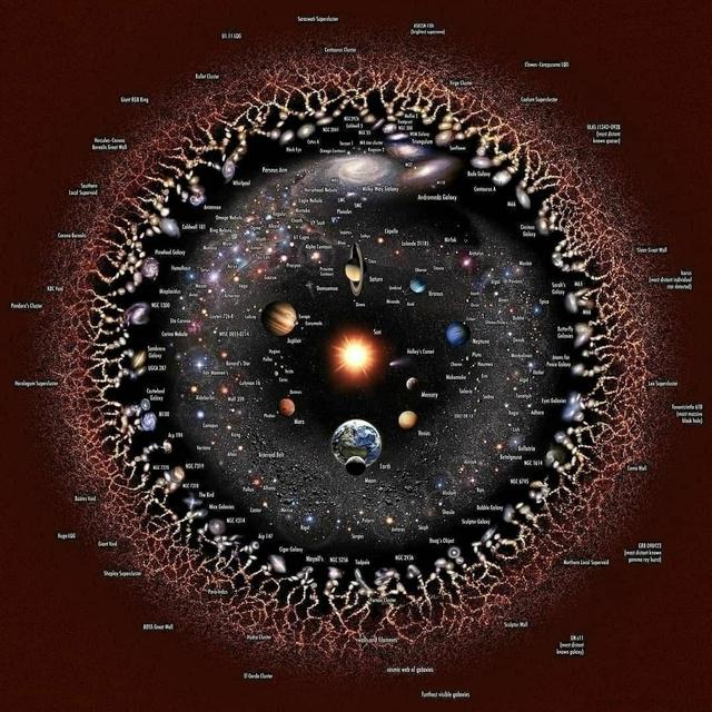 宇宙诞生138亿年，它是否存在边界，地球是宇宙的中心吗？92 / 作者:wzyu638116 / 帖子ID:126377