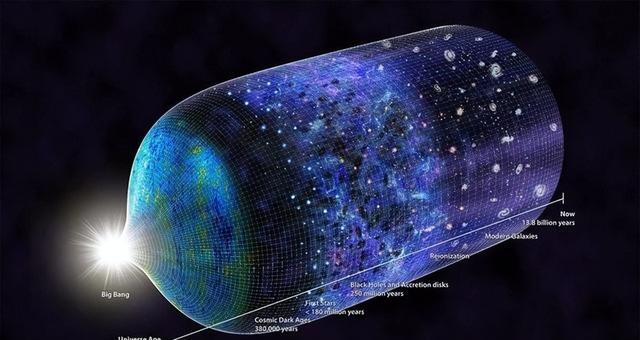 宇宙诞生138亿年，它是否存在边界，地球是宇宙的中心吗？775 / 作者:wzyu638116 / 帖子ID:126377