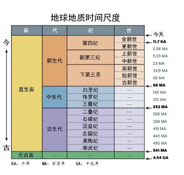 宇宙透镜中的地球905 / 作者:阿德莱德探路者 / 帖子ID:126378