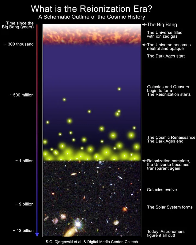 当恒星不存在时，宇宙是什么样子？318 / 作者:123457647 / 帖子ID:126379