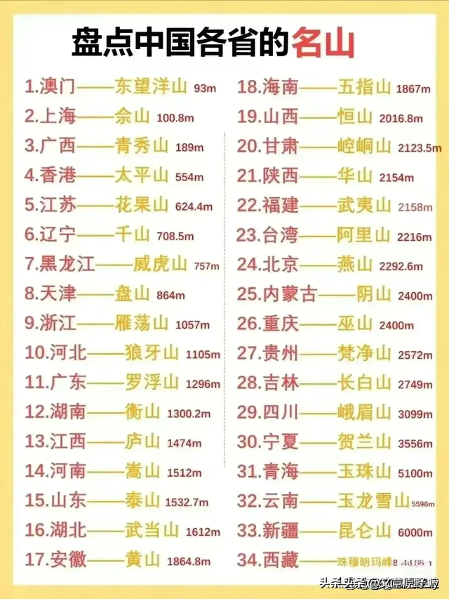 世界之最”终于有人整理出来了，收藏起来看看你知道哪些？713 / 作者:身无分文的少年 / 帖子ID:126438