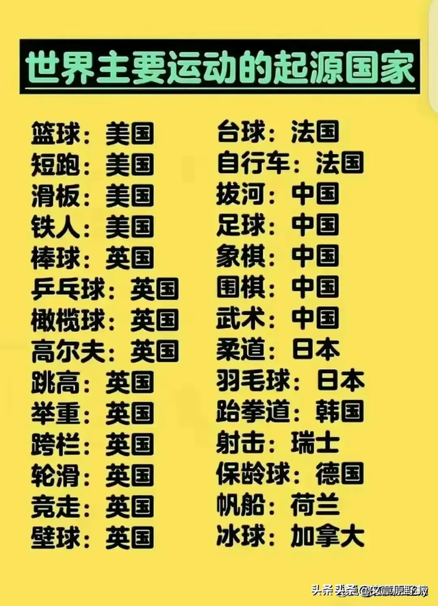 世界之最”终于有人整理出来了，收藏起来看看你知道哪些？823 / 作者:身无分文的少年 / 帖子ID:126438