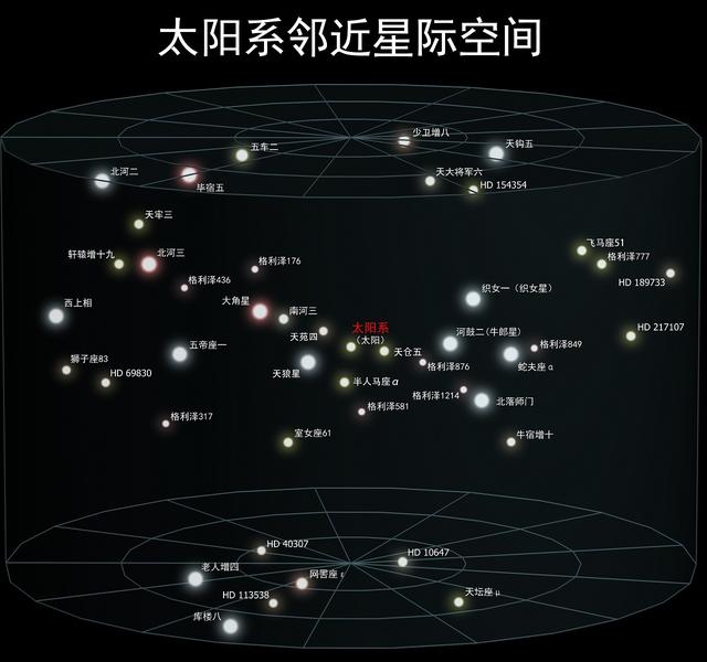 根据德雷克方程，银河系有上万个外星文明，为什么找不到它们？638 / 作者:123457376 / 帖子ID:126563