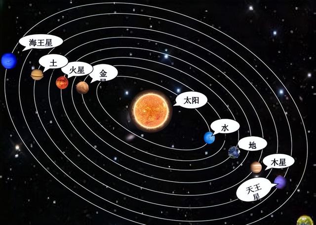 地球冬天比夏天更靠近太阳500万公里，为什么反而寒冷？624 / 作者:教风三应博 / 帖子ID:126586